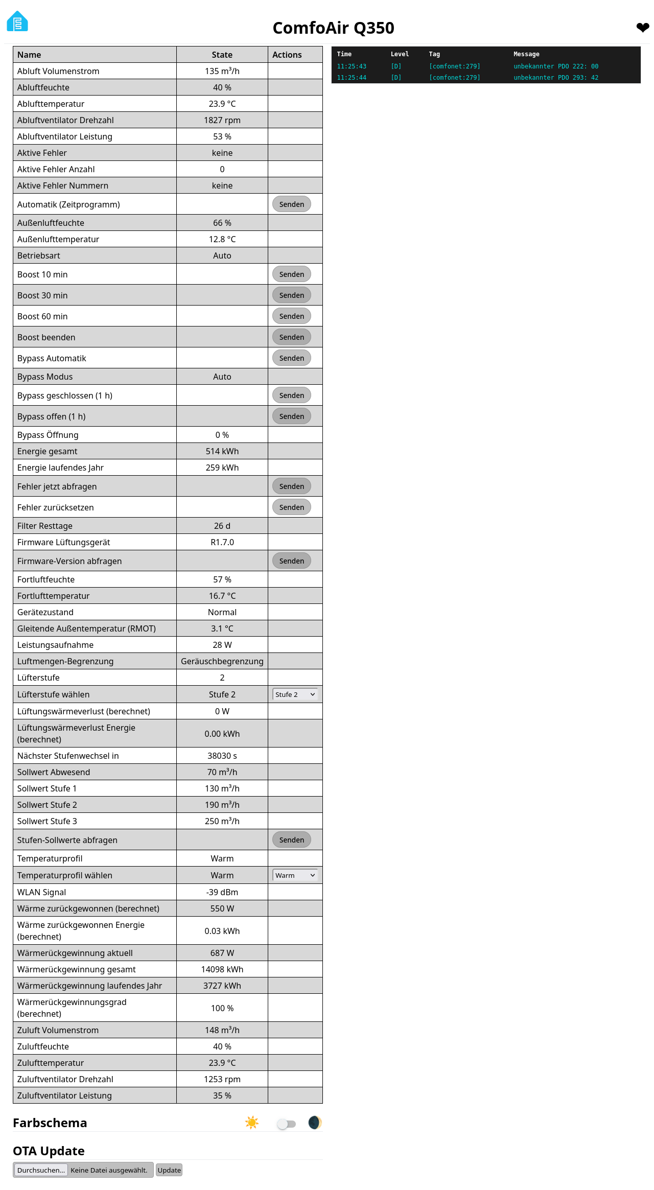 Weboberfläche des ESP mit Tabelle aller Messwerte und Schaltflächen der Lüftungsanlage